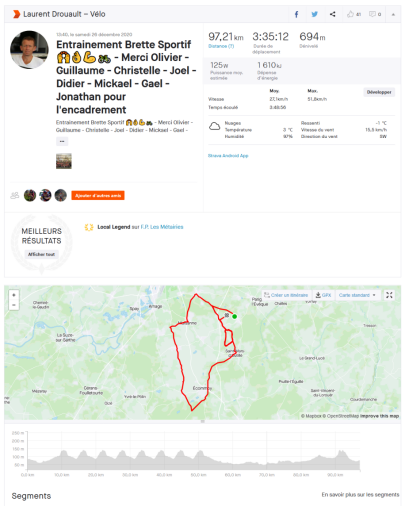 Brette Sportif