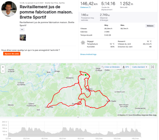 Brette Sportif