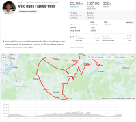 Brette Sportif