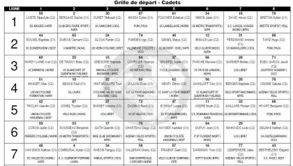 Brette Sportif